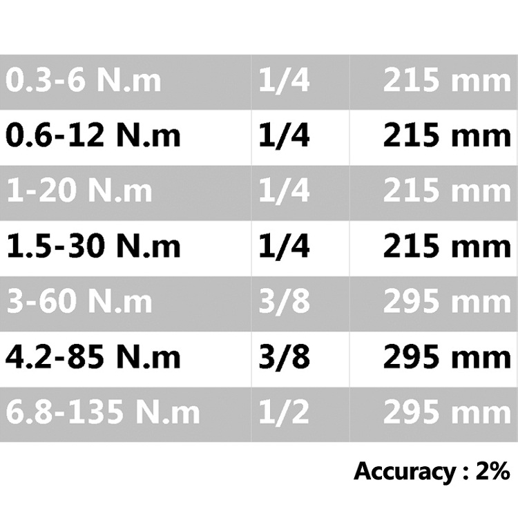 Elektronik Tork Anahtarı